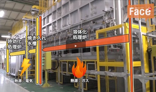 熱源ハイブリッド熱処理炉
